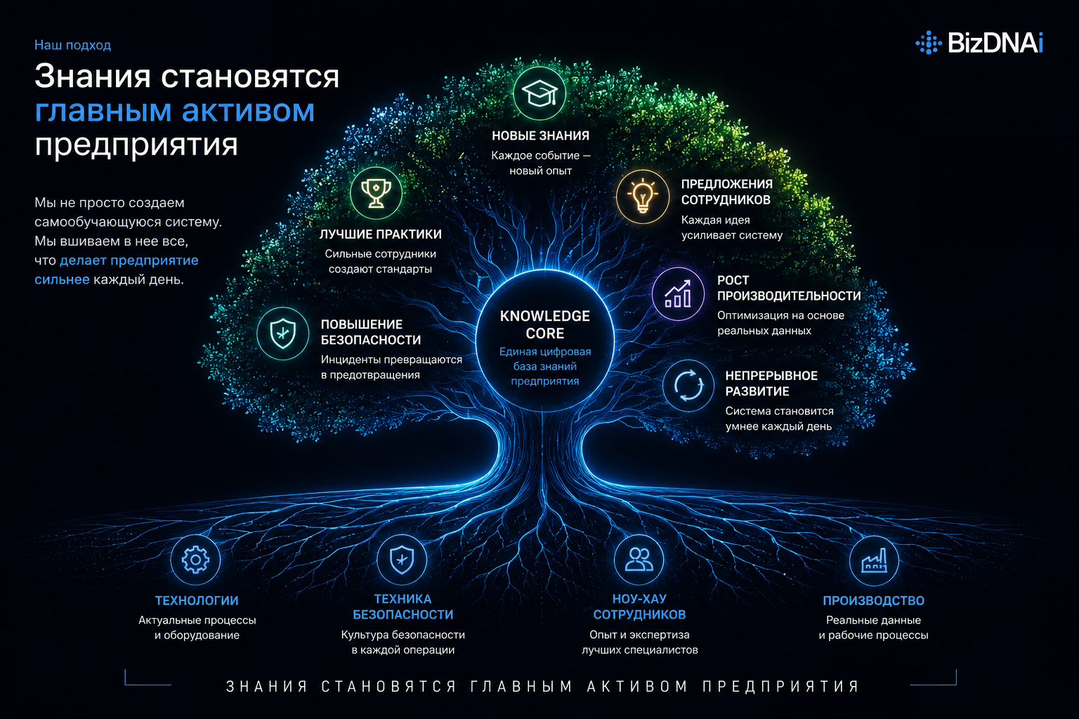 Единая база знаний предприятия связывает технологии, безопасность, ноу-хау сотрудников и производственные данные